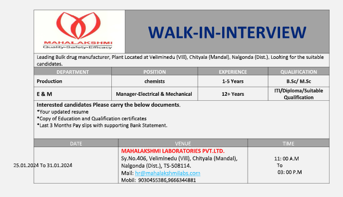 Mahalakshmi Labs Pvt. Ltd - Walk-In on 25th - 31st Jan 2024